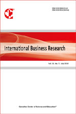 International Bussiness research 